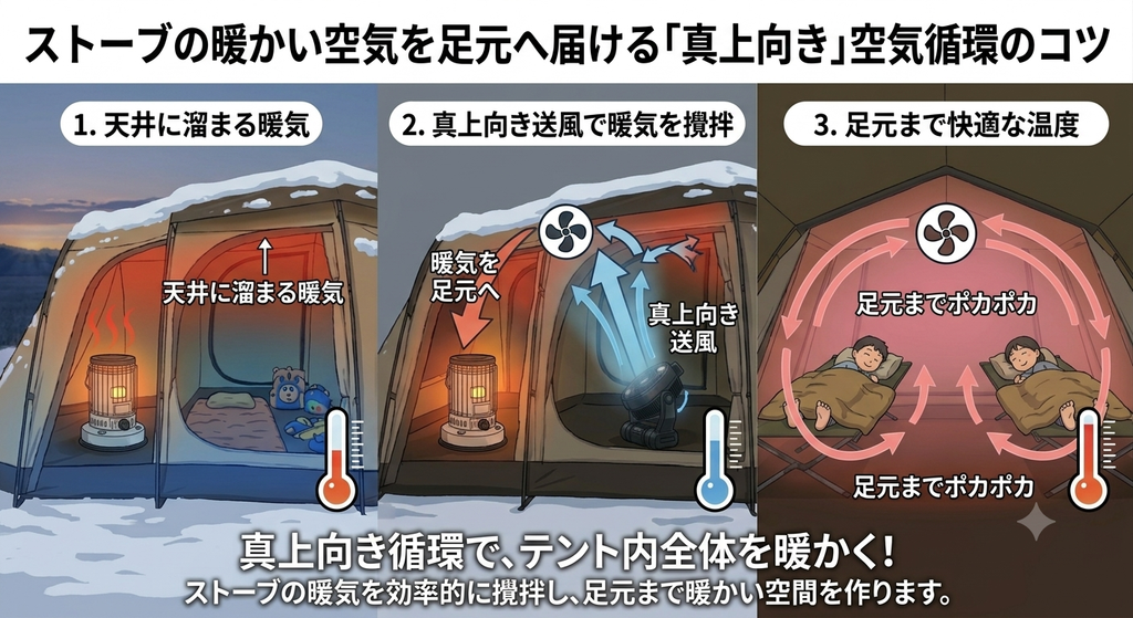 サーキュレーター解説画像