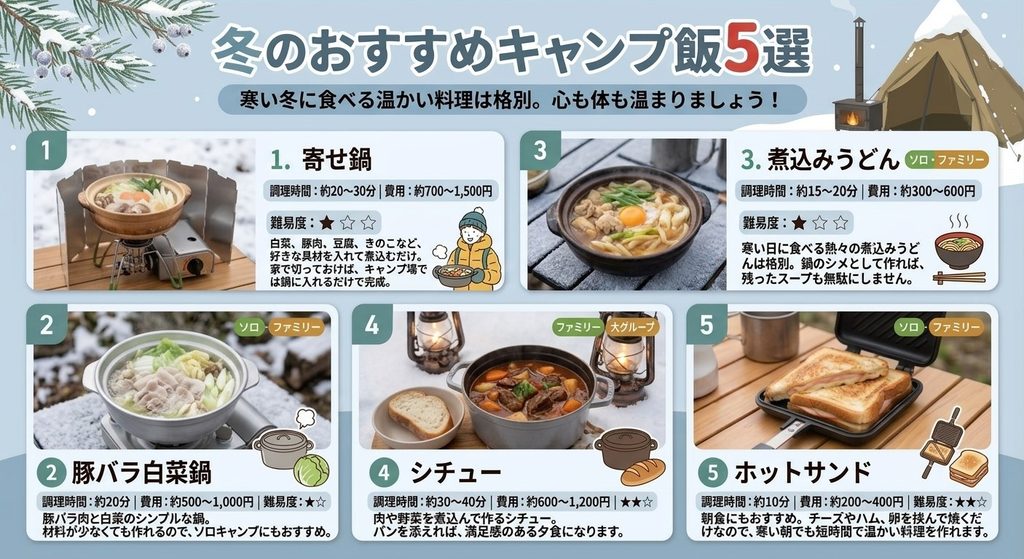 冬キャンプ飯の参考画像