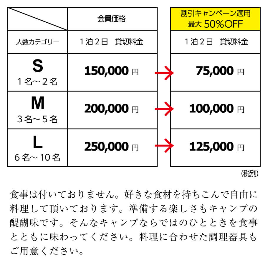 貸し切りキャンプの料金