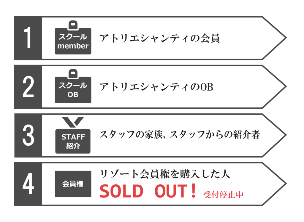 シャンティリゾートの利用資格