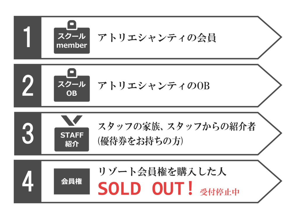利用条件